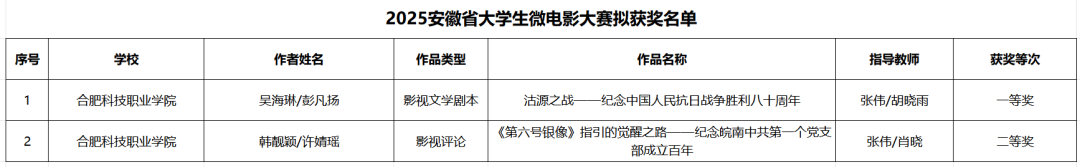 以賽賦能，思政育人：馬克思主義學院教學實踐成果實現(xiàn)突破